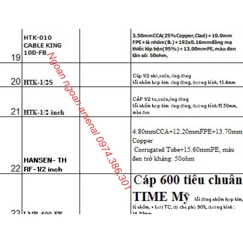 Dây cáp 10D FB coaxial cable chuẩn 50 ohm nhập khẩu