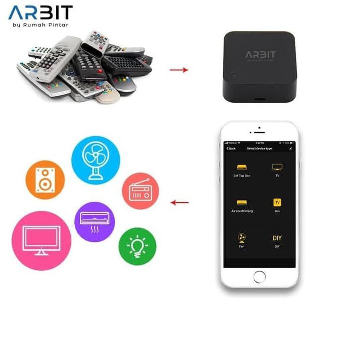 Điều Khiển Từ Xa Thông Minh Arbit 0512 Kết Nối Wifi