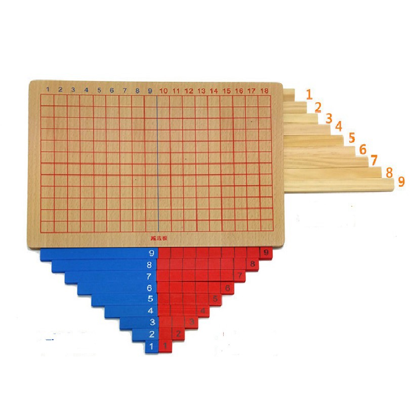 Bảng phép tính cộng trừ giáo cụ Montessori ( Subtraction and Addition Strip Board )