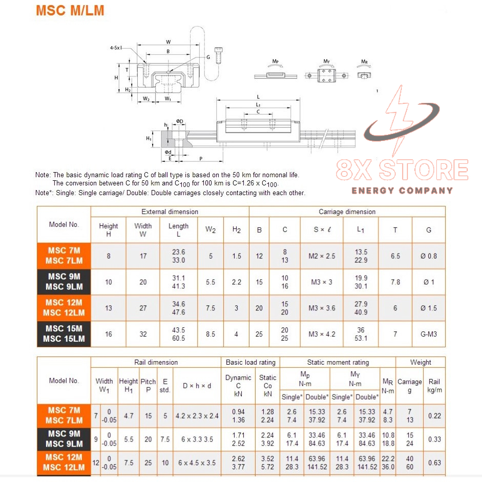 Con trượt, thanh trượt ray 7,12,18 1Block MSC12MLLFZ - MSC7MLLFZ - MSD9MLLFZ  PMI
