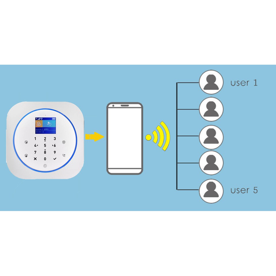 Báo Động Chống Trộm Trung Tâm qua App Tuya Wifi + SIM GSM, - Báo động Điện Thoại