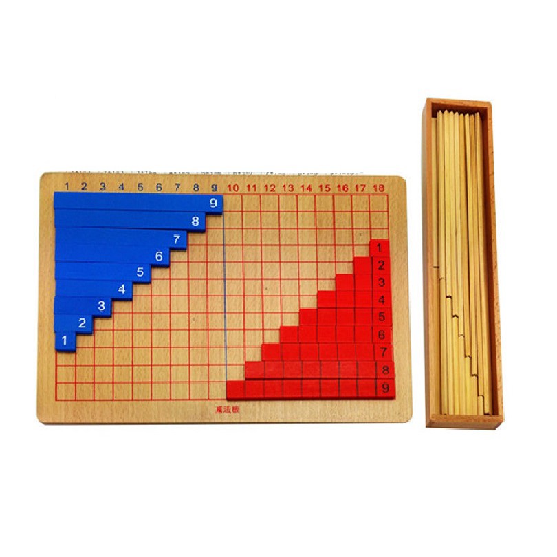 Bảng phép tính cộng trừ giáo cụ Montessori ( Subtraction and Addition Strip Board )