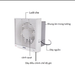 QUẠT SENKO HÚT ÂM TƯỜNG PHI 150-200-250