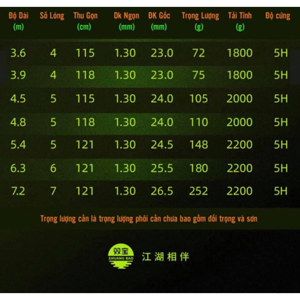 Cần câu đơn SAKURA 5H  - nhẹ