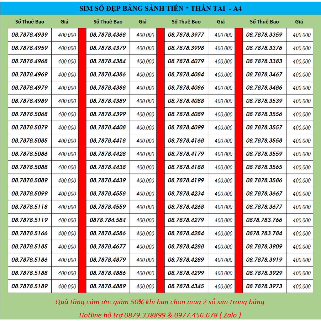 SIM 4G Chọn số đẹp B2 - VINAPHONE & INTELECOM Miễn phí Gọi nội mạng vina & Inte + 4gb/ngày-120GB dat