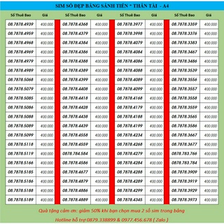 Sim 4G chọn số đẹp B19  Vinaphone-Itelecom  gói 4G có 120gb/tháng (4gb/ngày )+ free gọi vinaphone