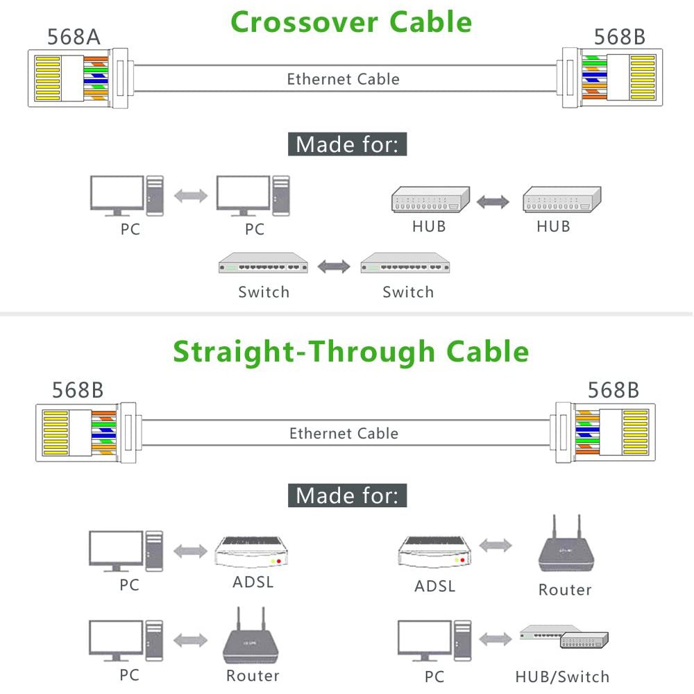 Đầu hạt mạng RJ45 UGREEN NW110 cho dây CAT5e - Hàng phân phối chính hãng - Bảo hành 18 tháng