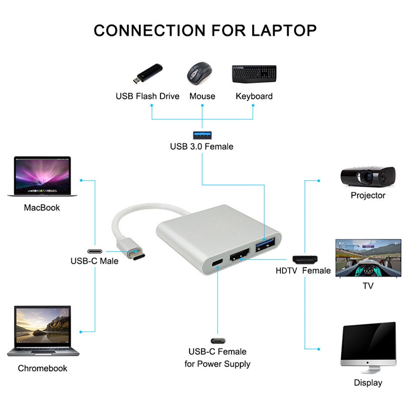 NINTENDO Bộ Chuyển Đổi USB C Sang HDMI VGA 3 Cho Màn Hình Kép OTG MacBook Air / Pro iPad Pro