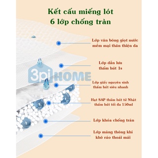 Miếng Lót Thấm Sữa WAI (Túi 100 miếng)