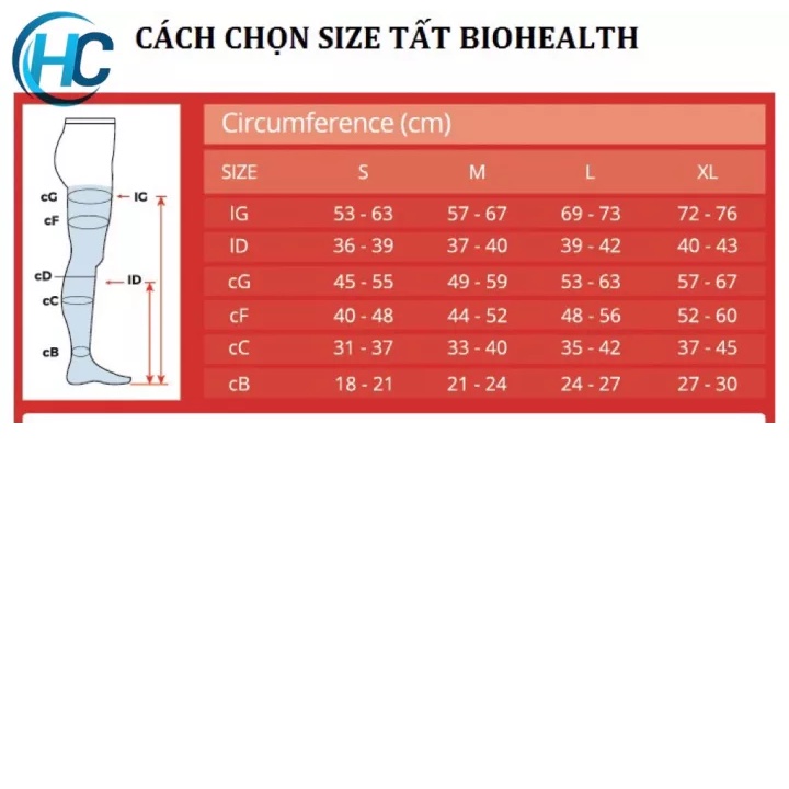 [CHÍNH HÃNG] Vớ y khoa (vớ gối) chống suy giãn tĩnh mạch Biohealth (Úc)