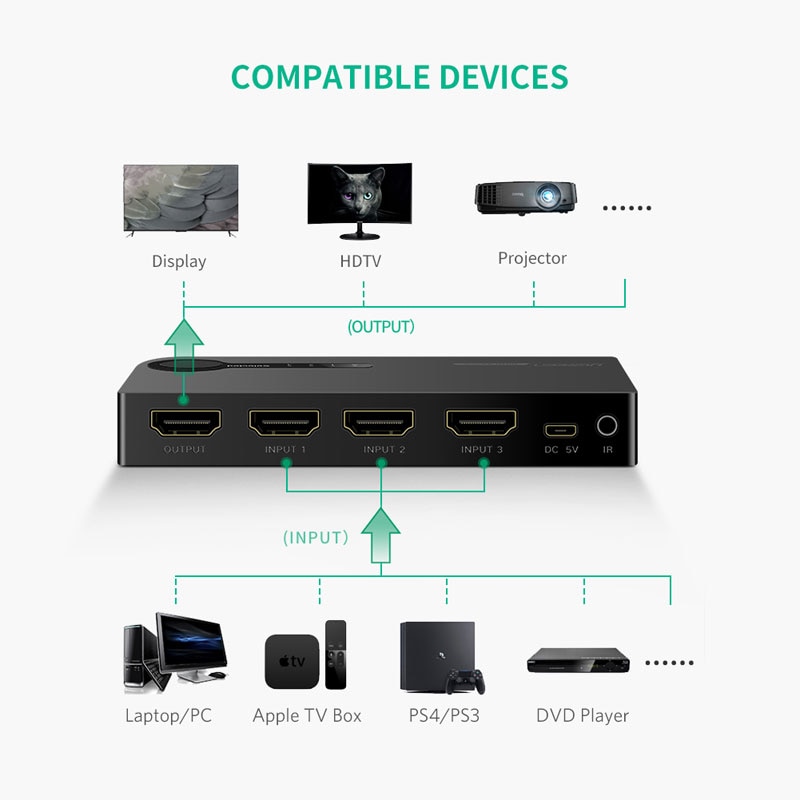 Ugreen Bộ Chia Cổng HDMI 4K 3 Cổng 3 Trong 1 HD 3D Cho Xbox 360 PS4 PS3 Kèm Công Tắc Điều Khiển HDMI
