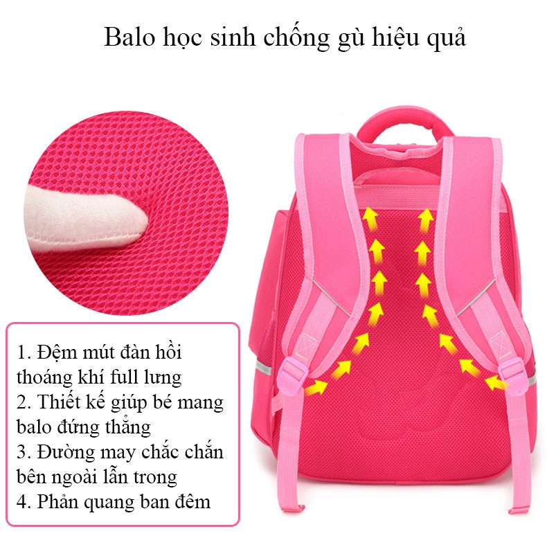 BALO HỌC SINH CẤP 2 HÌNH CON HEO CỰC ĐẸP DÀNH CHO BÉ TRAI VÀ BÉ GÁI