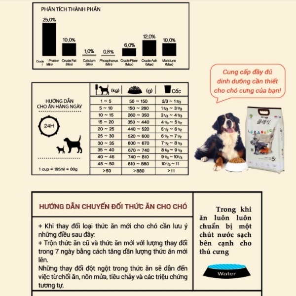 THỨC ĂN CHO CHÓ Dạng hạt DOGRANG CLASSIC Gói 5kg Bổ sung đầy đủ dinh dưỡng cho cún Xuất xứ Hàn quốc