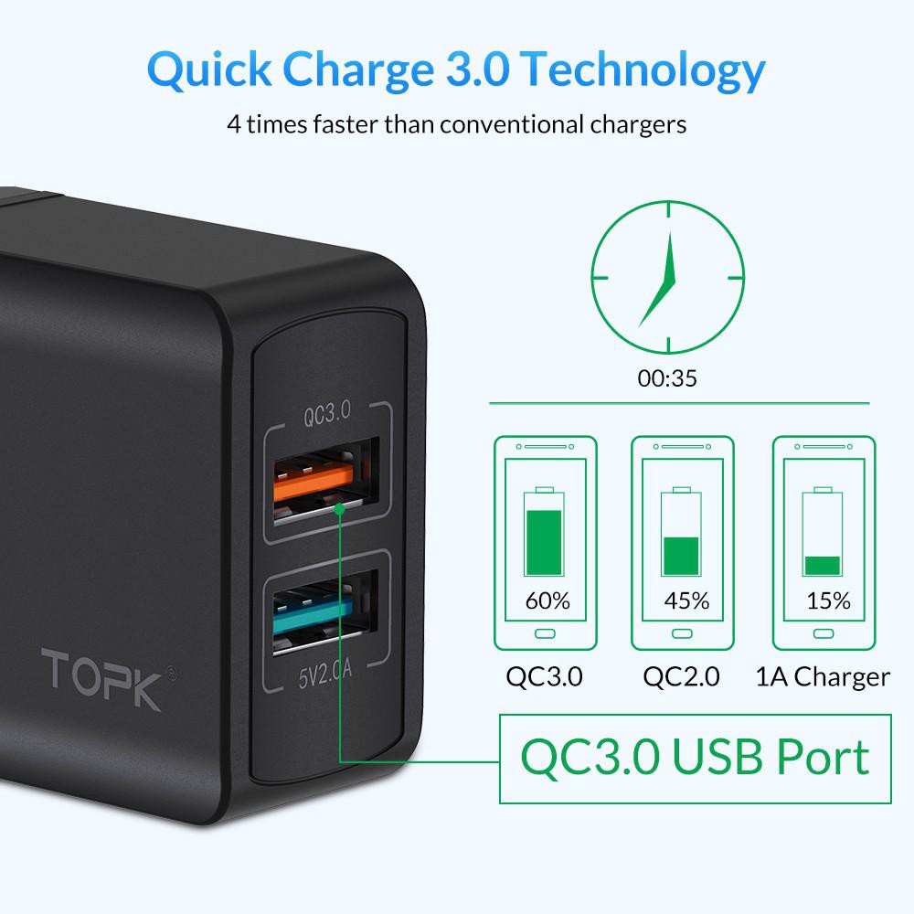 Củ Sạc TOPK B244Q Chia Hai Cổng Kết Nối USB Sạc Nhanh 28W QC 3.0 Đầu Cắm EU Chống Cháy Nổ