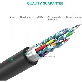 CÁP CHUYỂN ĐỔI HDMI TO DVI 24+1 UGREEN 30116
