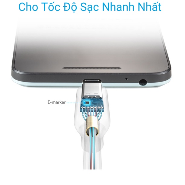 Cáp Anker Powerline C to C - Dài 0.9m New nobox ! Hỗ trợ sạc nhanh