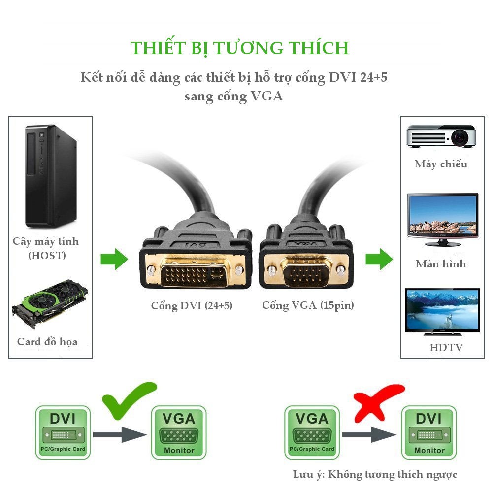 [Mã ELMALL10 giảm 10% đơn 500K] Cáp chuyển DVI-I (24+5) đầu đực sang cổng VGA đực độ dài từ 1-5m UGREEN DV102