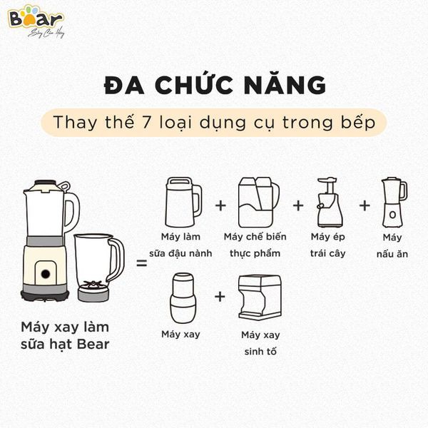 [FreeShip][Ship 2H]Máy Làm Sữa Hạt 1.5L, 8 chế độ cao cấp Bear PBJ-B10U5 (Hàng chính hãng - bảo hành 12 tháng)