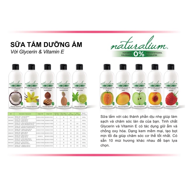 SỮA TẮM TRÁI CÂY NATURALIUM