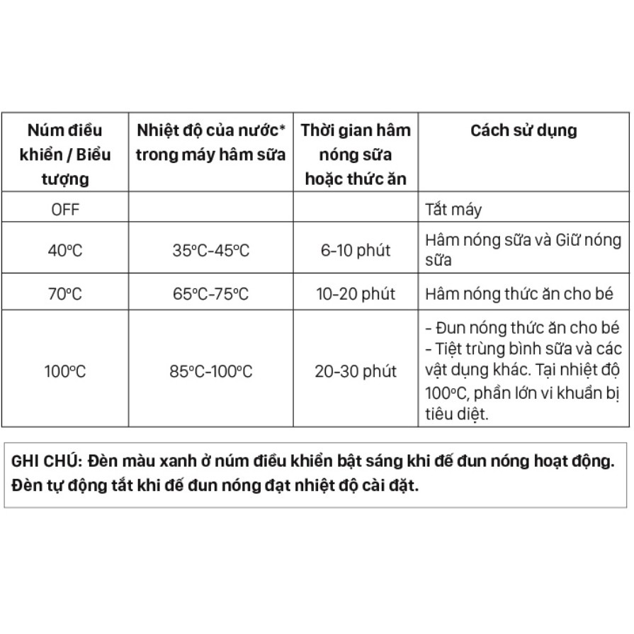 Máy hâm sữa và thức ăn 3 chức năng FATZ Fatzbaby - Mono 1 FB3003SL