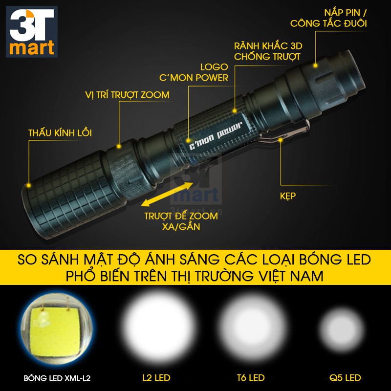 Bộ 1 đèn pin siêu sáng C'mon Power DELTA XML-L2 + 4 pin 18650 + 1 bộ sạc đôi (xanh lá)