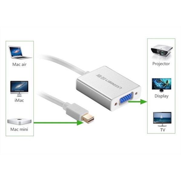 Cáp Mini Displayport Sang VGA  MiniDP to VGA UGREEN 10403 - Thunderbolt To VGA - Hàng Chính Hãng