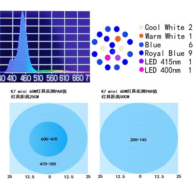 Đèn K7 pro mini 60W wifi mới nhất – đèn quốc dân cho bể cá biển