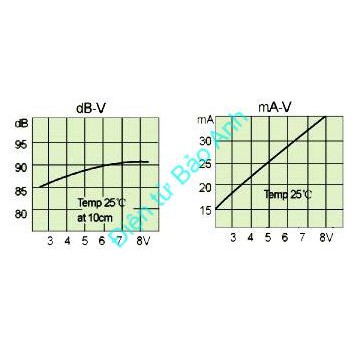 Còi chíp TMB09A05 5V