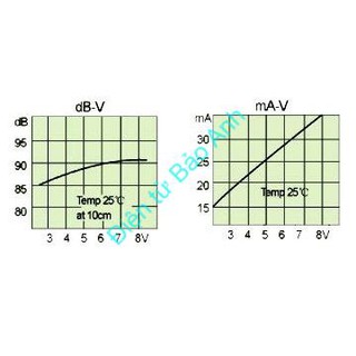 Còi chíp TMB09A05 5V (Active Buzzer)