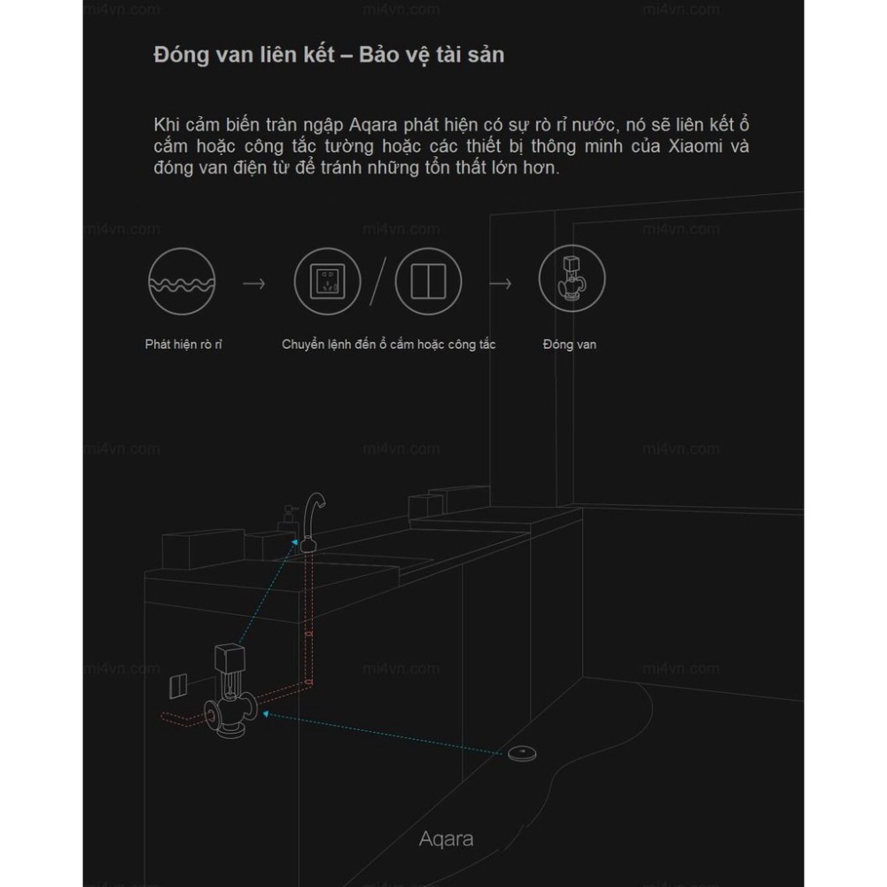 Cảm biến tràn ngập nước Aqara - Báo nước tràn ra sàn nhà hoặc hồ cá tràn nước, Cảm biến mưa - Cần có Hub Aqara