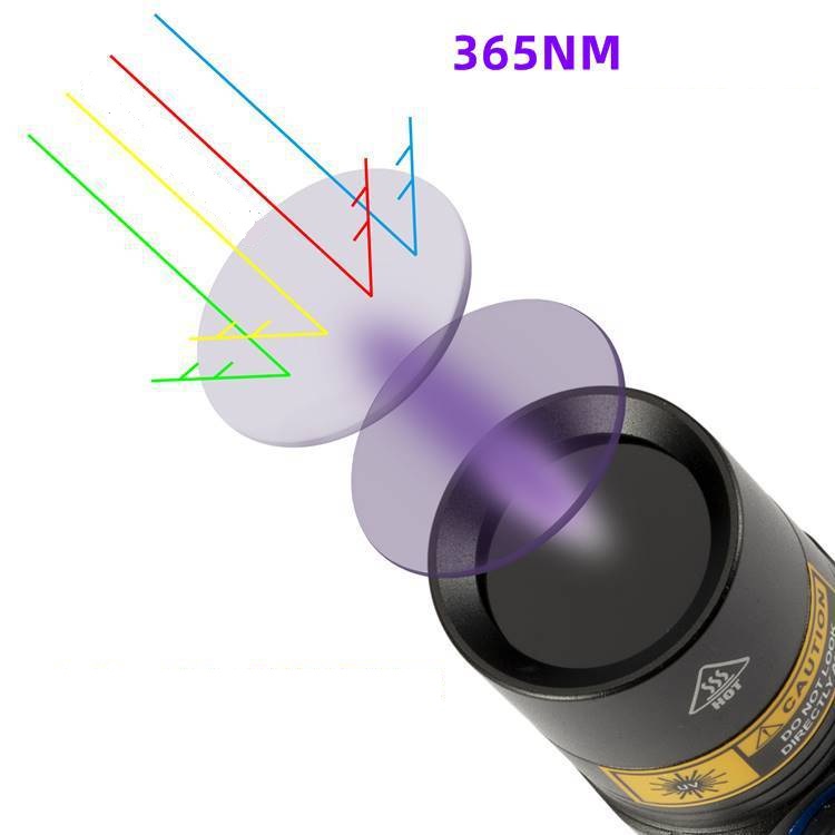 ĐÈN PIN UV/ĐÈN CỰC TÍM 365NM CÓ LỌC SÁNG - THƯƠNG HIỆU ALONEFIRE
