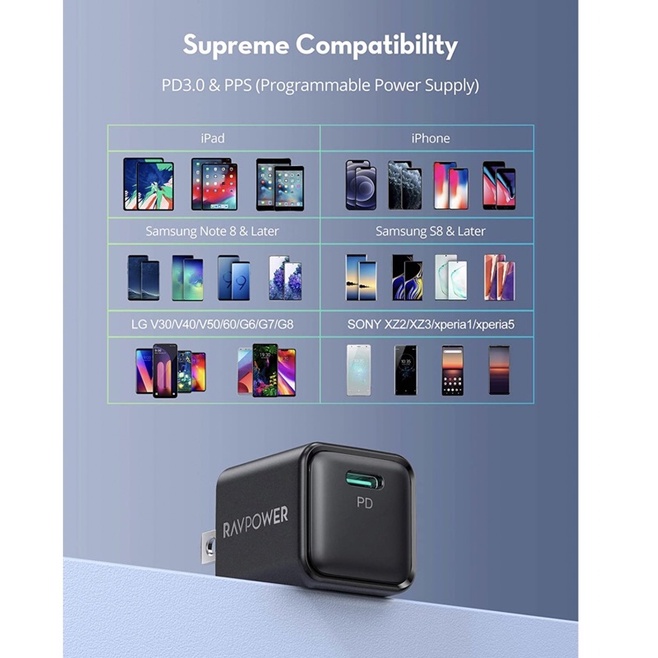 Combo Cóc sạc nhanh 20W Ravpower RP-PC150