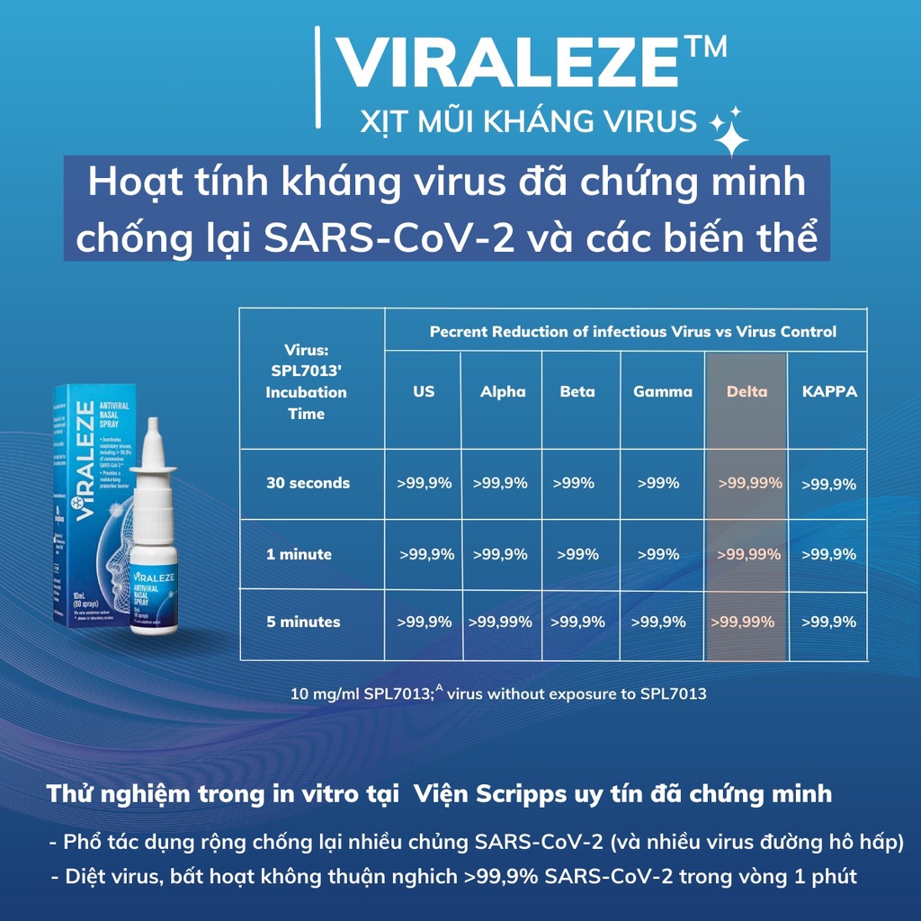 Bình xịt mũi kháng khuẩn Viraleze, Bình xịt mũi chính ngạch dùng trong mùa dịch dung tích 10ml