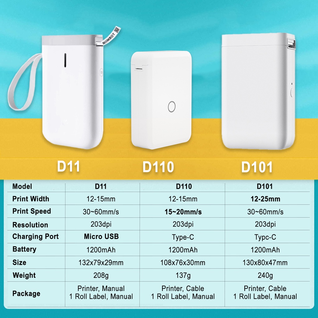 Máy in nhiệt không dây NIIMBOT D101/ D11/ D110 kèm băng keo kết nối bluetooth qua điện thoại Android / iOs