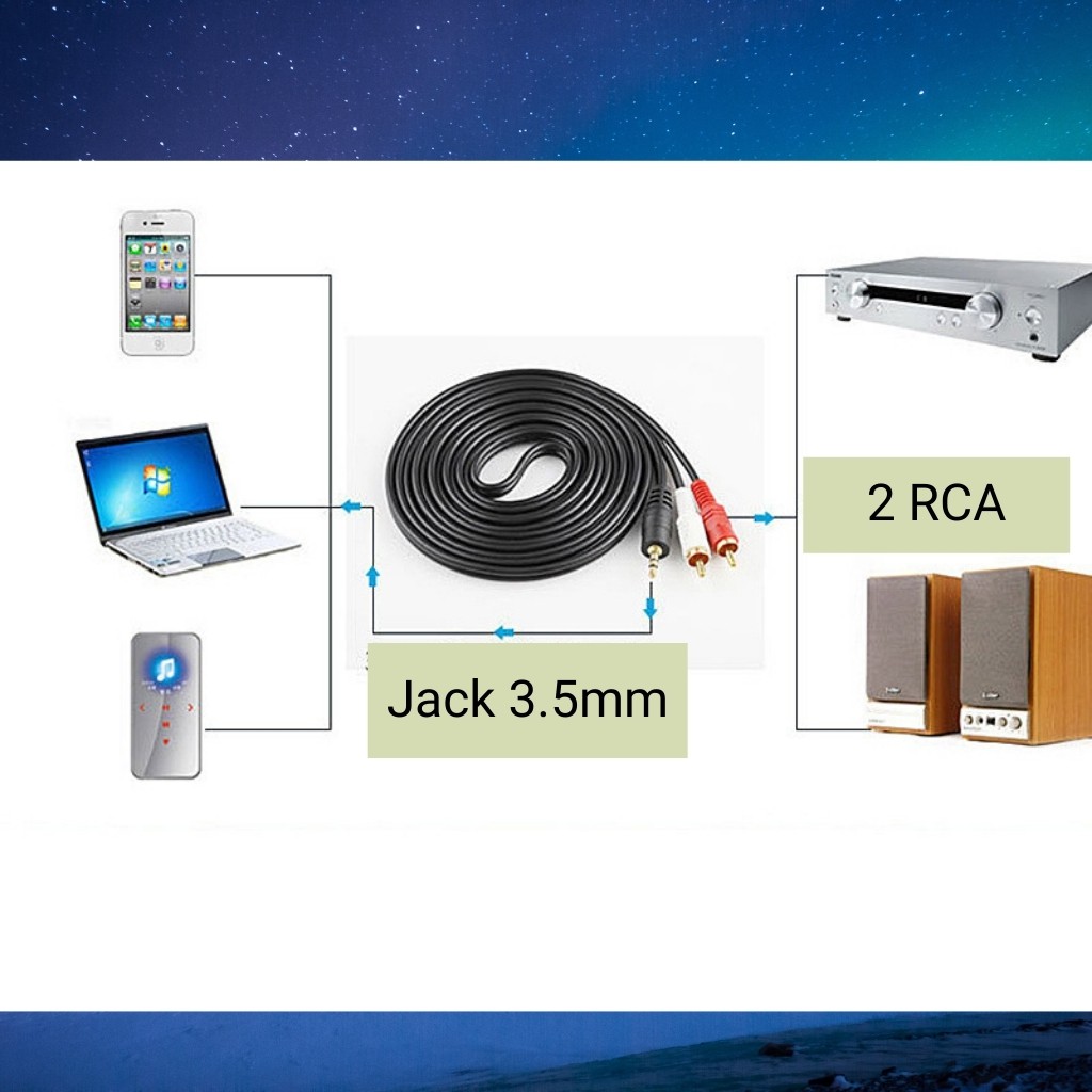 Cáp loa 1 đầu 3.5 ra 2 đầu AV hoa sen dài 1.5M & 5M