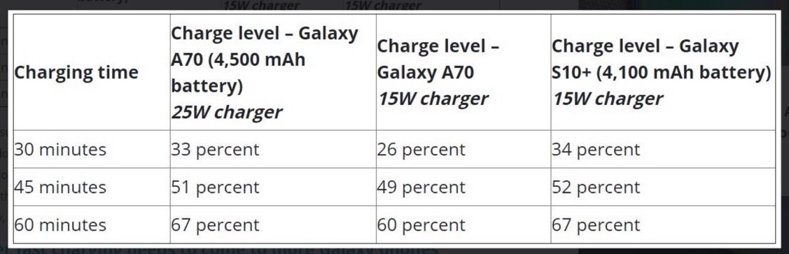 Bộ Sạc Nhanh 25W Samsung Note10/Note20/A70/A71/A80/A90/S20/S20Ultra CHÍNH HÃNG Cổng Type C - Hàng ZIN BÓC MÁY, BH 6 T