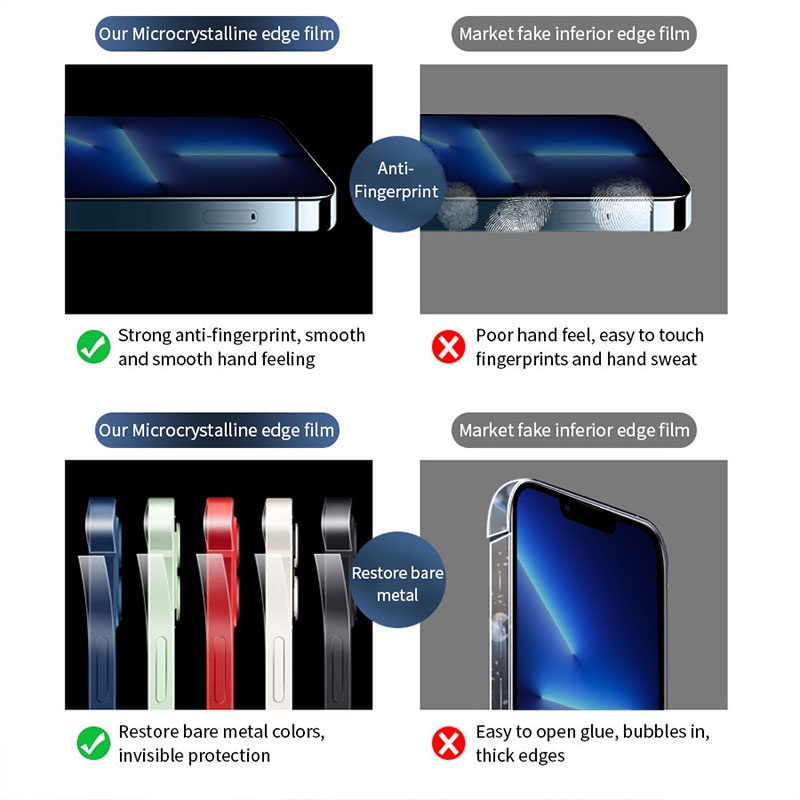 Miếng PPF dán viền bảo vệ cho iPhone 13 12 Pro Max 13 12