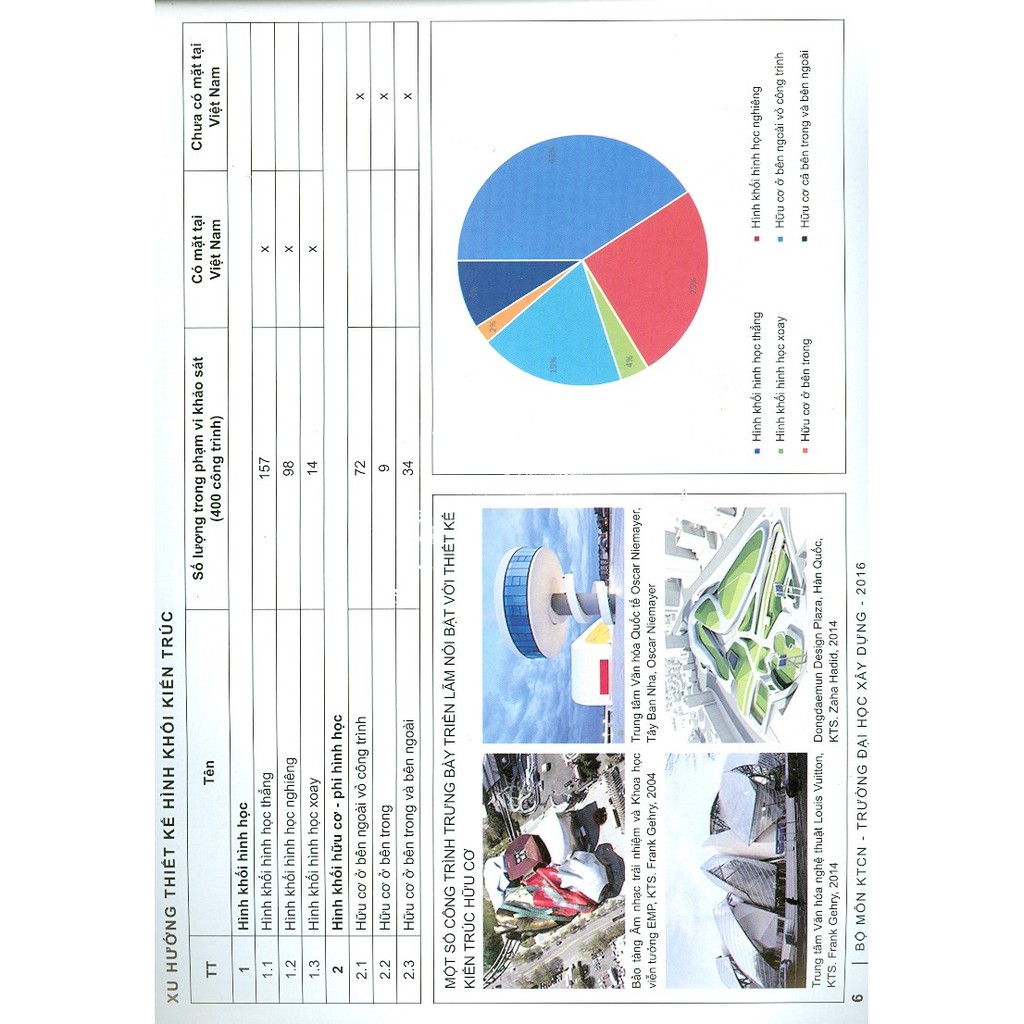Sách - 100 Công Trình Kiến Trúc Thế Giới Của Thế Kỷ XXI - Tầm Nhìn Mới Cho Ngành Xây Dựng Tại Việt Nam