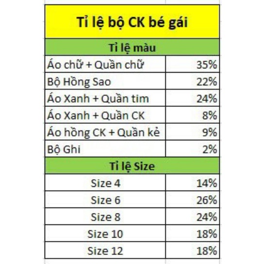 Bộ C.K xuất xịn bé gái 4-12y