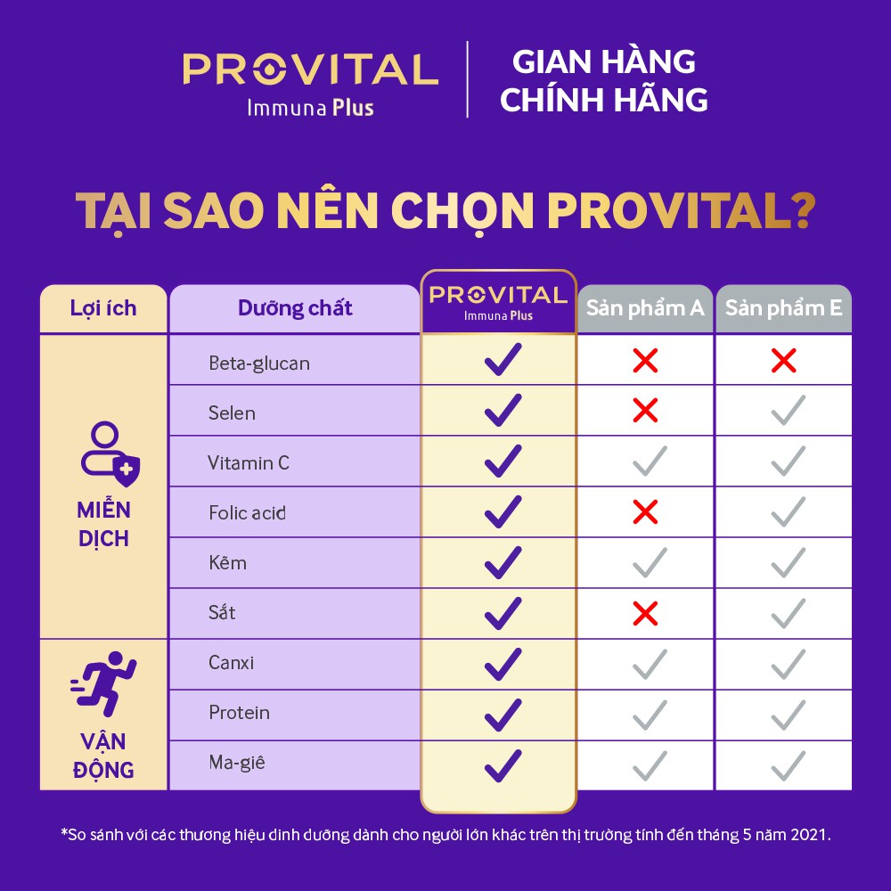 Sữa cho người trưởng thành và lớn tuổi 960G Mead Johnson Provital Immuna Plus