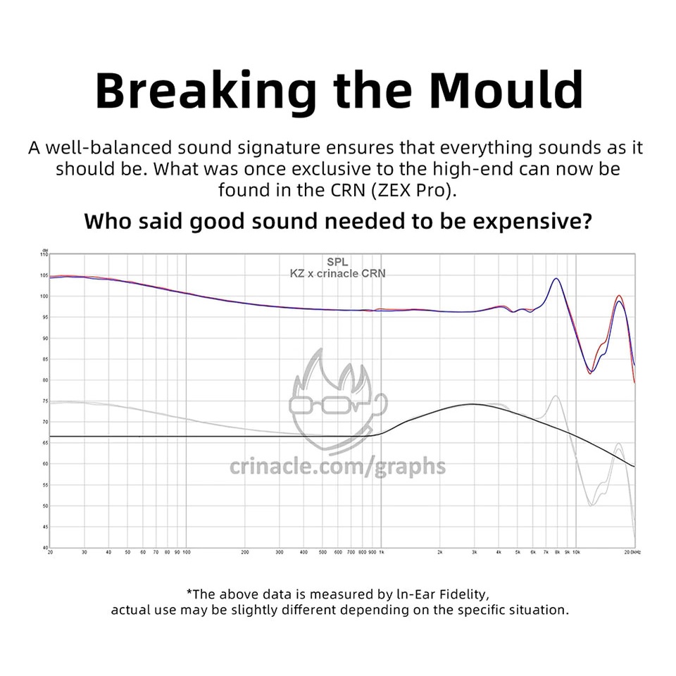 Tai nghe KZ X Crinacle CRN ZEX Pro Tai Nghe Nhét Tai Thể Thao Gaming Tĩnh Điện Công nghe HyBird