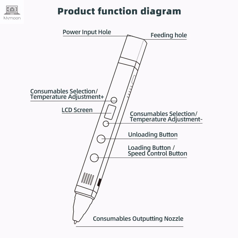 Bút Vẽ 3d Có Đèn Led 3d Cho Bé | BigBuy360 - bigbuy360.vn