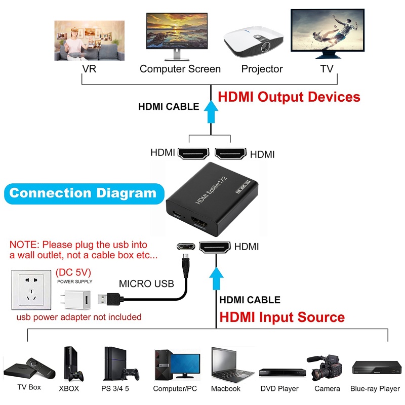 Bộ Chuyển Đổi Công Tắc 4K 2 Trong 1 1x2 / 2x1 Chuyên Dụng Cho TV Box