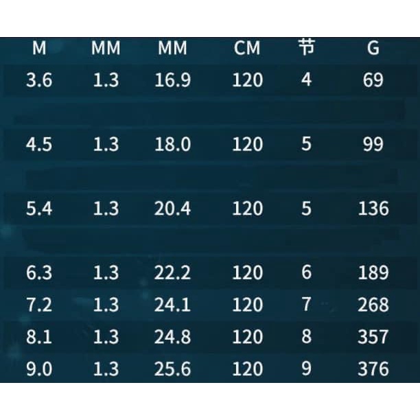 Cần Câu Tay Bạch Hồng 6H - cao cấp tải cá khỏe_ Cần Câu Đài