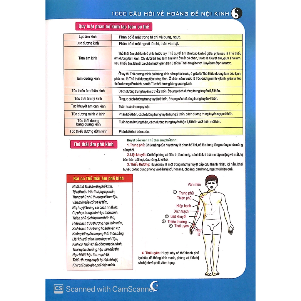 Sách - 1000 Câu Hỏi Về Hoàng Đế Nội Kinh