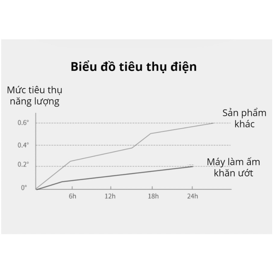 MÁY Ủ LÀM ẤM KHĂN TAY VÀ VẬT DỤNG VẢI CÓ MÀN HÌNH LCD HIỂN THỊ EXCLUSIVE BABY LCD