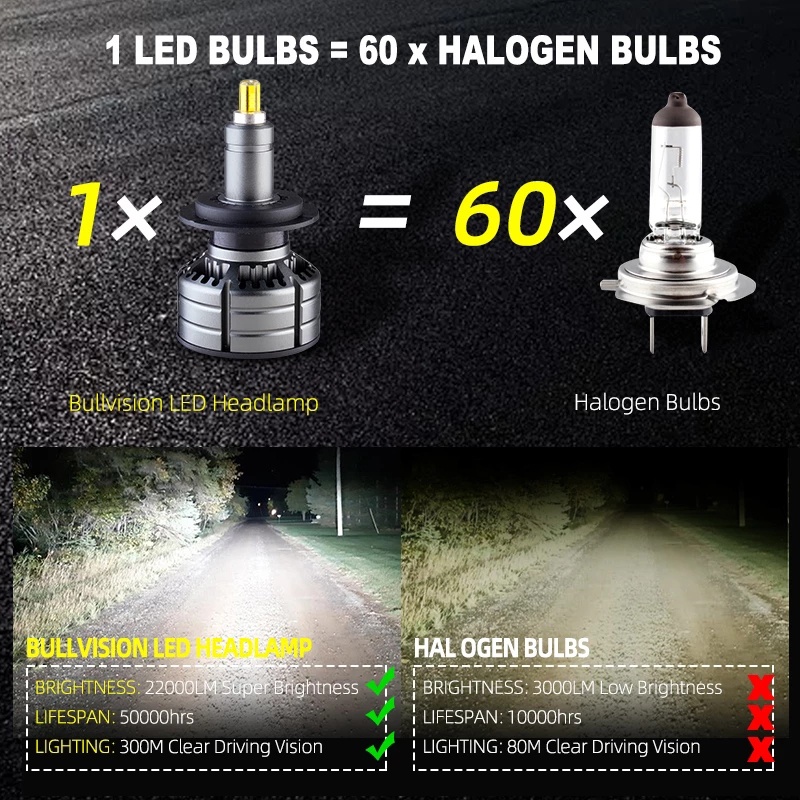 Đèn Pha Led H11 H7 20000LM H8 HB3 9005 HB4 H1 9012 HIR2 Chất Lượng Cao