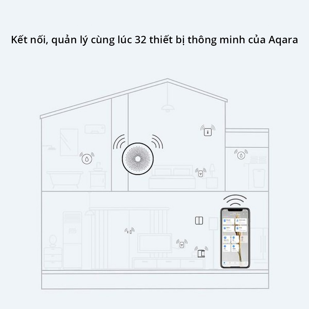 Aqara Hub M1s - Bộ điều khiển trung tâm tương thích Apple Homekit