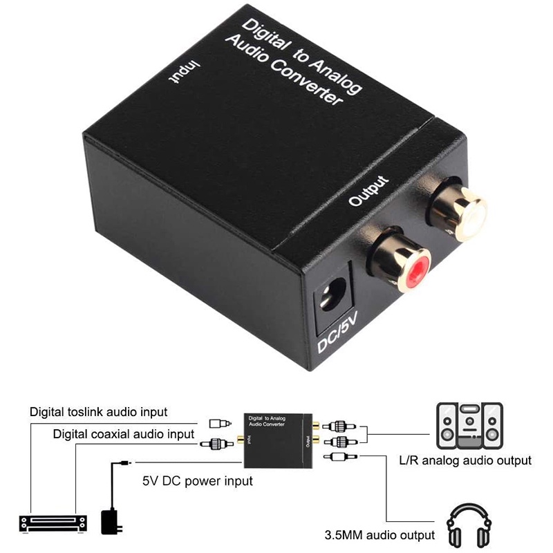 Digital to Analog Audio Converter Optical (SPDIF/Toslink)and RCA(L/R)