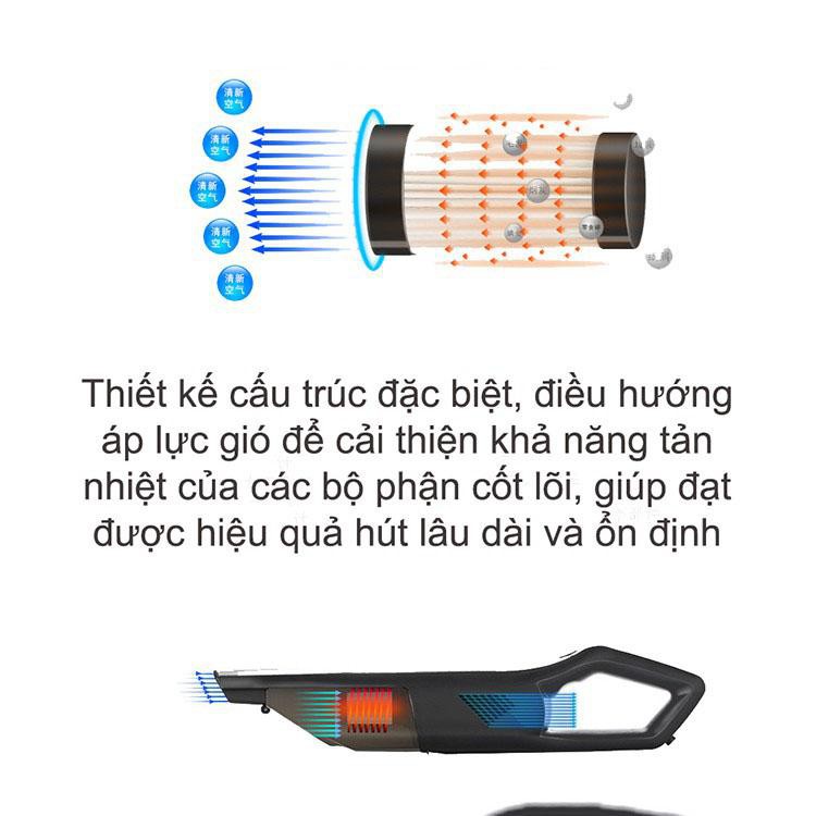 [HÚT CỰC MẠNH] Máy hút bụi cầm tay mini không dây cao cấp, hút bụi oto công suất cao